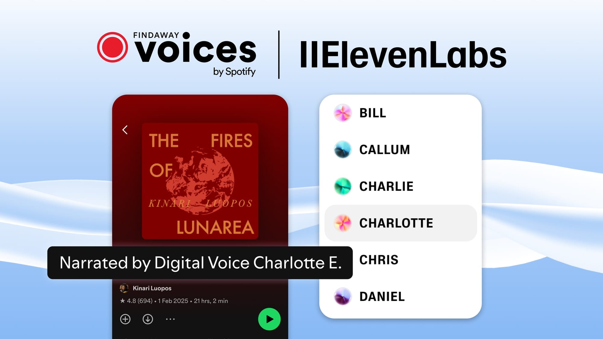 Spotify Welcomes Digital Voice Narrated Audiobooks from ElevenLabs via Findaway Voices